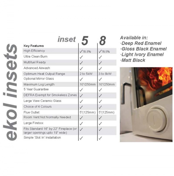 Ekol Inset 8 woodburning stove specifications